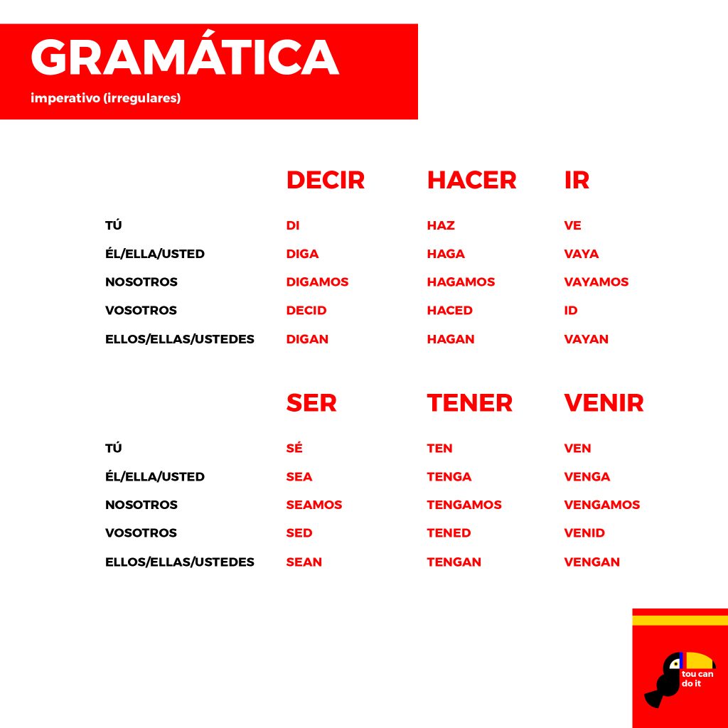 spanyol nyelvtan felszólító mód