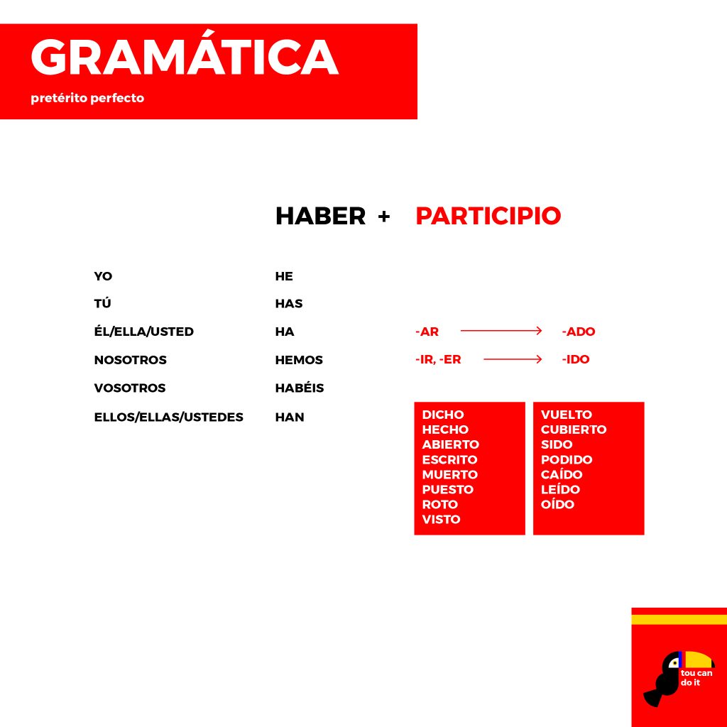spanyol múlt idők-01