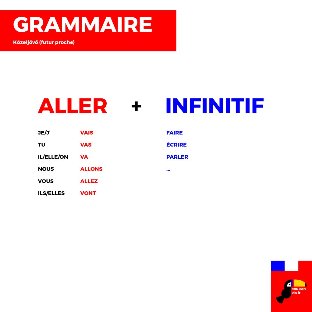 francia nyelvtan szenvedő szerkezet
