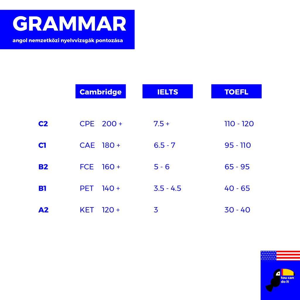angol nyelvtan szóképzés-01