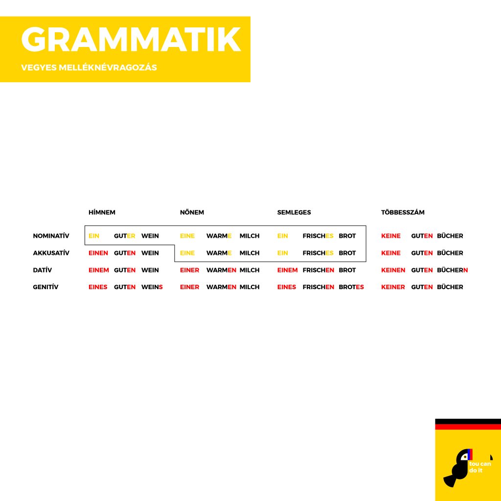 német vegyes melléknévragozás