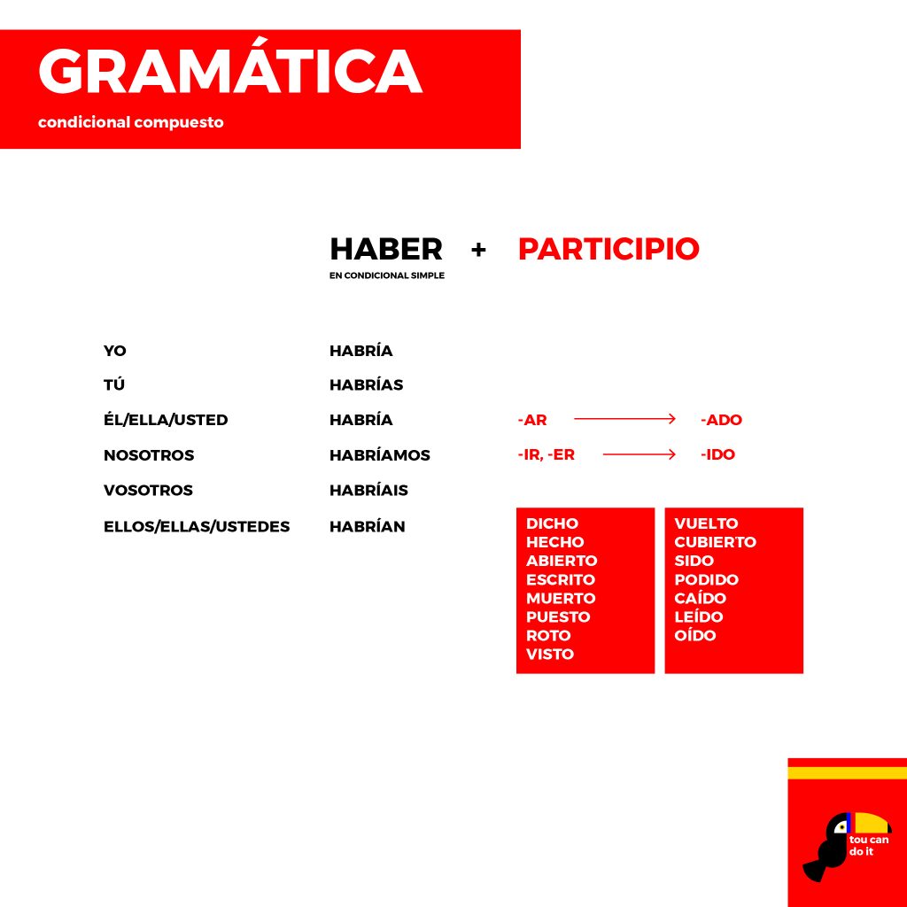 spanyol feltételes mód-03