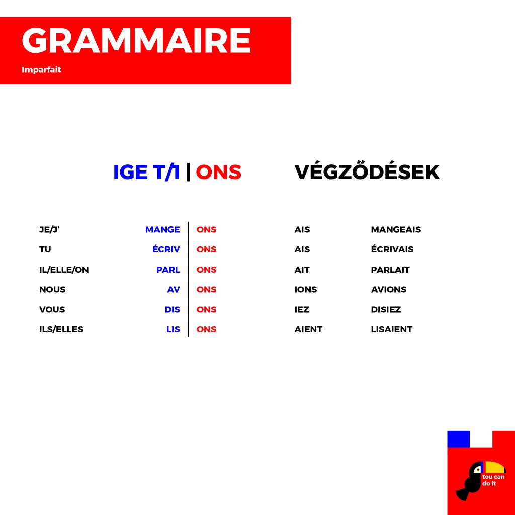 francia függő beszéd