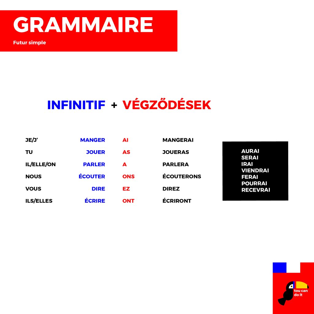 francia függő beszéd