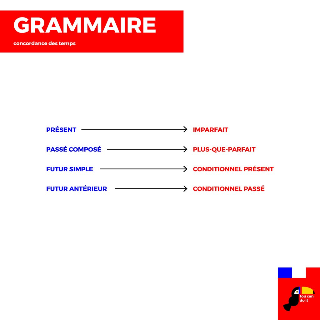 francia függő beszéd