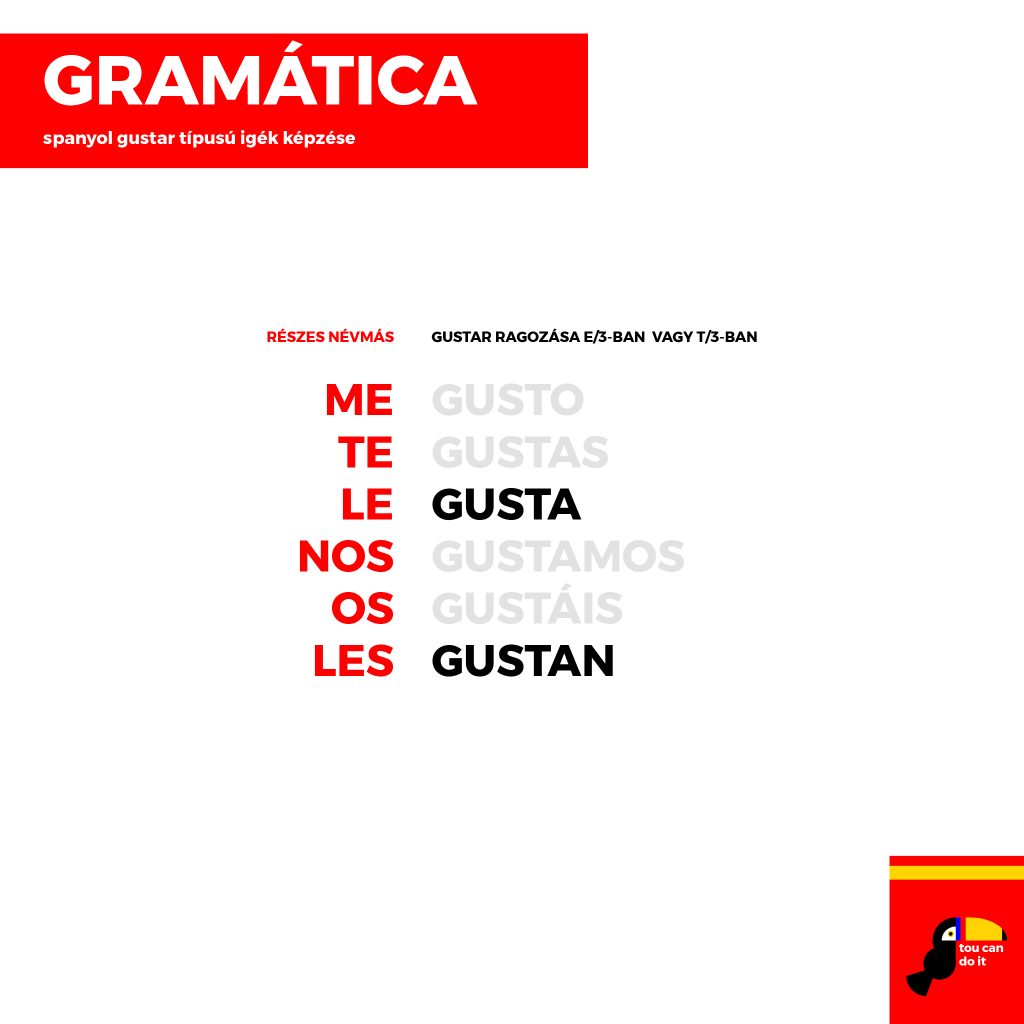 gustar típusú igék 02