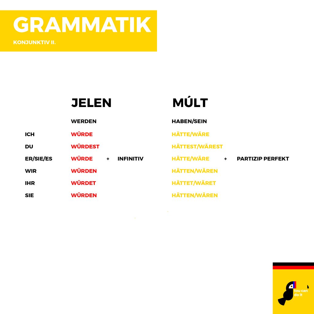 német melléknévi igenevek-06